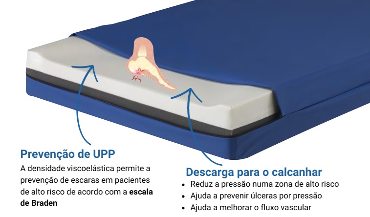 caracteristicas do colchão anti escaras Alova