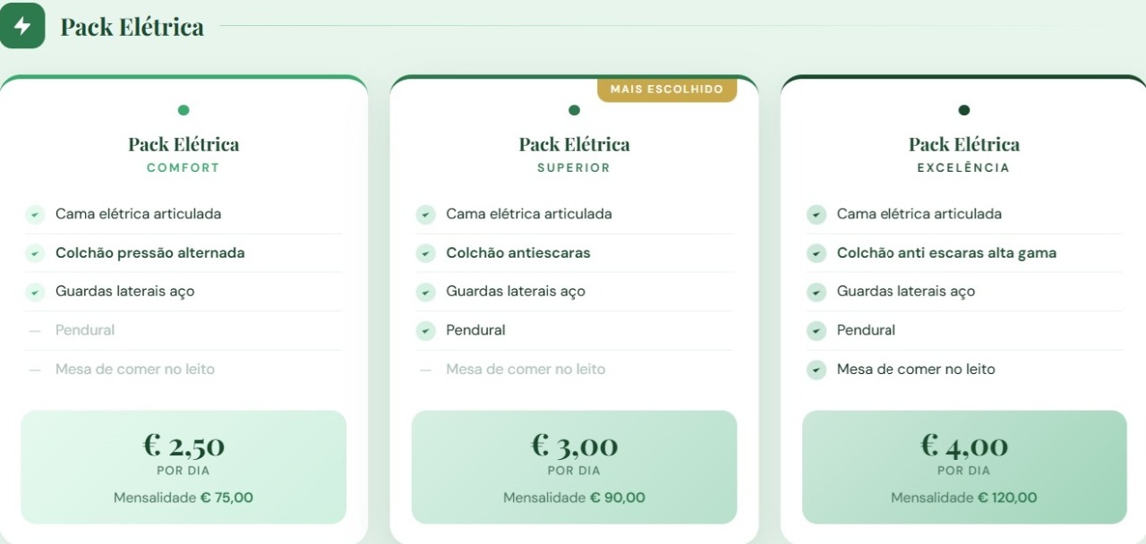 preço do aluguer de camas elétricas hospitalares